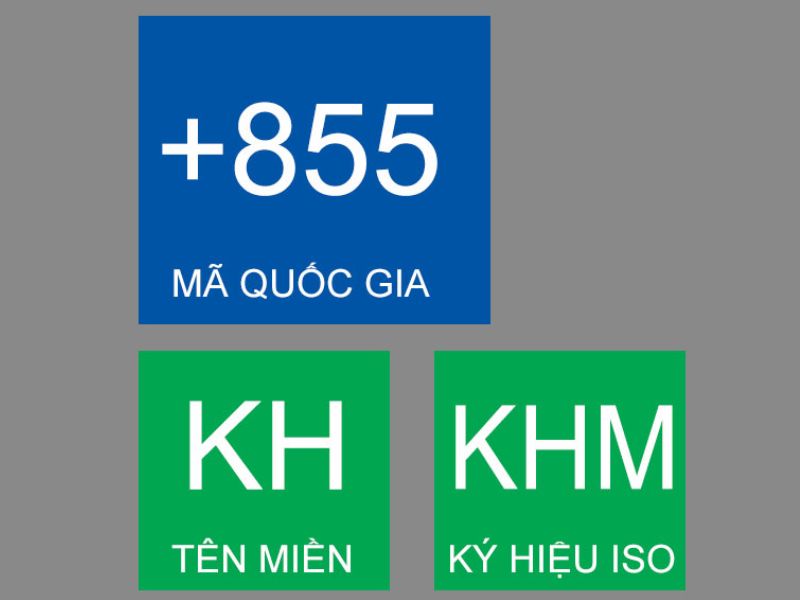 Mã vùng quốc gia Campuchia là +855