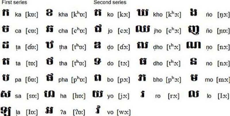 Phần mềm học tiếng Campuchia giúp giao tiếp hiệu quả